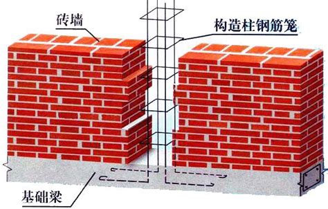 角柱有哪些|建筑工地上班，不知道角柱、边柱和中柱那就尴尬了，2张图讲明白